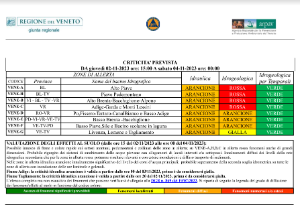 Screenshot - REGIONE