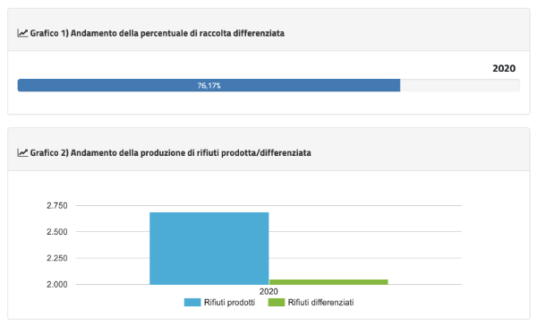 grafici differenziata 2020 grafici differenziata 2020